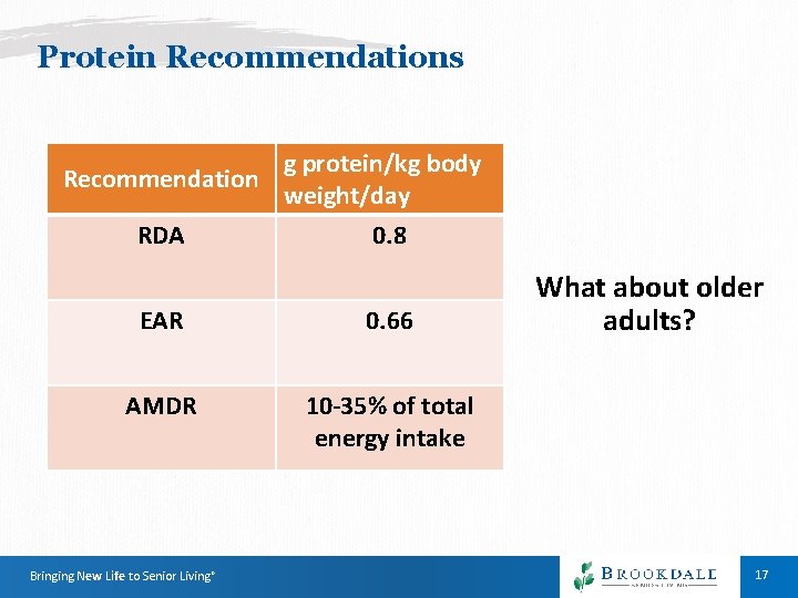 Protein Recommendations g protein/kg body Recommendation weight/day RDA 0. 8 EAR 0. 66 AMDR Protein Recommendations g protein/kg body Recommendation weight/day RDA 0. 8 EAR 0. 66 AMDR