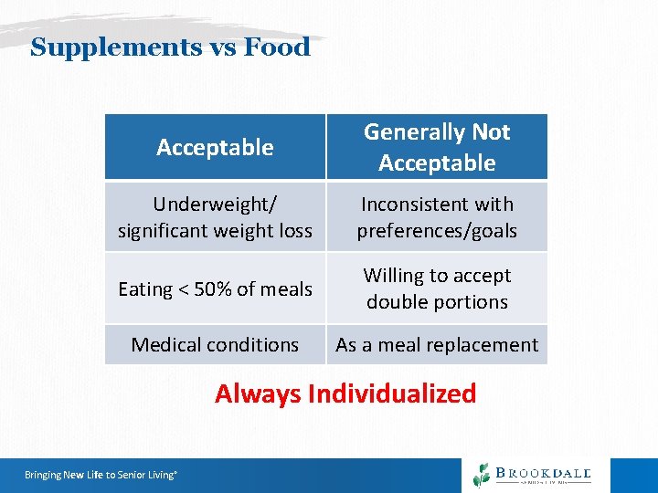Supplements vs Food Acceptable Generally Not Acceptable Underweight/ significant weight loss Inconsistent with preferences/goals Supplements vs Food Acceptable Generally Not Acceptable Underweight/ significant weight loss Inconsistent with preferences/goals