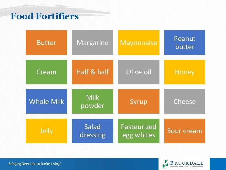 Food Fortifiers Butter Margarine Mayonnaise Peanut butter Cream Half & half Olive oil Honey Food Fortifiers Butter Margarine Mayonnaise Peanut butter Cream Half & half Olive oil Honey