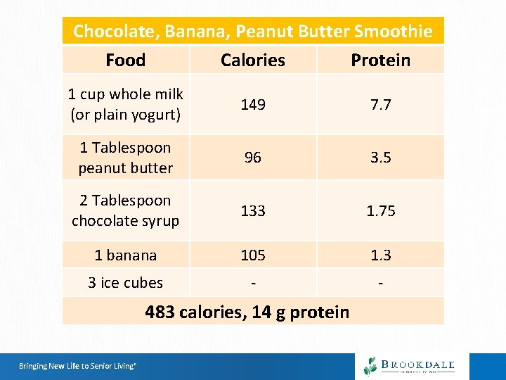 Chocolate, Banana, Peanut Butter Smoothie Food Calories Protein 1 cup whole milk (or plain Chocolate, Banana, Peanut Butter Smoothie Food Calories Protein 1 cup whole milk (or plain