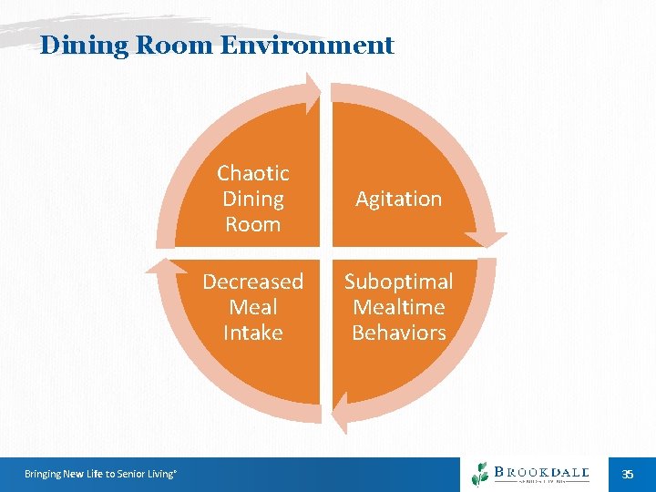 Dining Room Environment Bringing New Life to Senior Living® Chaotic Dining Room Agitation Decreased Dining Room Environment Bringing New Life to Senior Living® Chaotic Dining Room Agitation Decreased