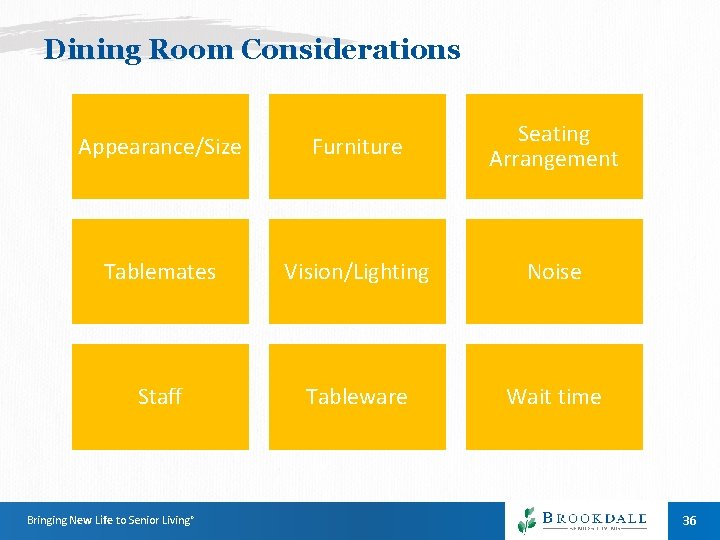 Dining Room Considerations Appearance/Size Furniture Seating Arrangement Tablemates Vision/Lighting Noise Staff Tableware Wait time Dining Room Considerations Appearance/Size Furniture Seating Arrangement Tablemates Vision/Lighting Noise Staff Tableware Wait time