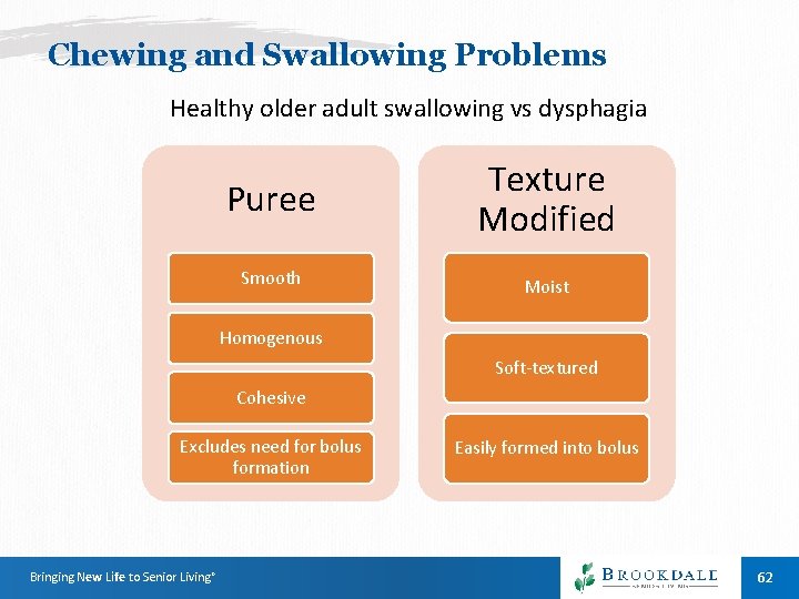 Chewing and Swallowing Problems Healthy older adult swallowing vs dysphagia Puree Texture Modified Smooth Chewing and Swallowing Problems Healthy older adult swallowing vs dysphagia Puree Texture Modified Smooth