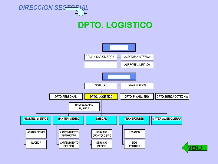 DIRECCION SECTORIAL DPTO. LOGISTICO MENU DIRECCION SECTORIAL DPTO. LOGISTICO MENU