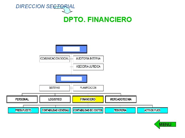 DIRECCION SECTORIAL DPTO. FINANCIERO MENU DIRECCION SECTORIAL DPTO. FINANCIERO MENU