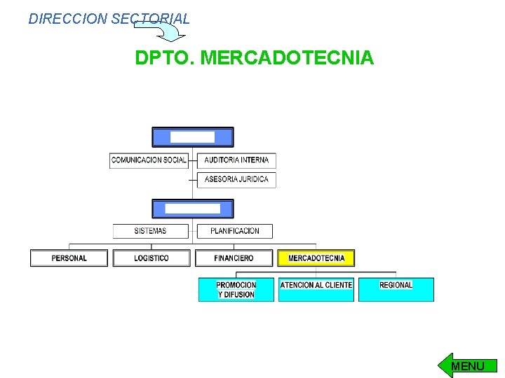 DIRECCION SECTORIAL DPTO. MERCADOTECNIA MENU DIRECCION SECTORIAL DPTO. MERCADOTECNIA MENU