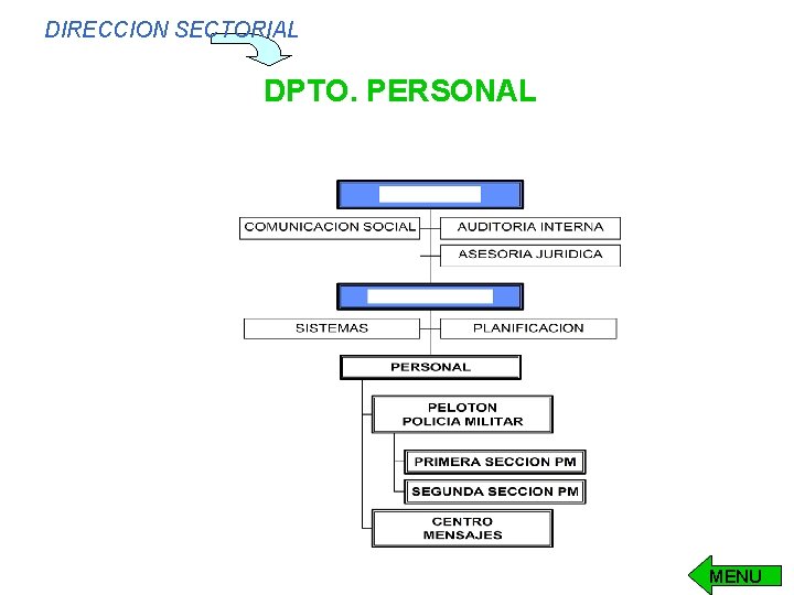 DIRECCION SECTORIAL DPTO. PERSONAL MENU DIRECCION SECTORIAL DPTO. PERSONAL MENU
