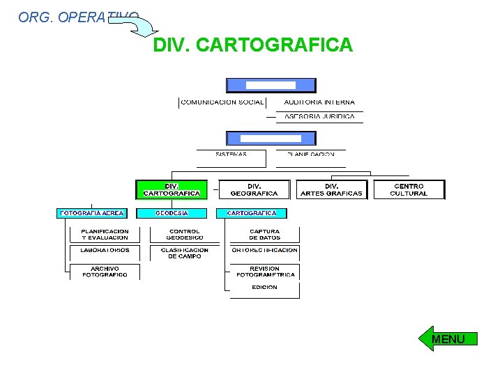 ORG. OPERATIVO DIV. CARTOGRAFICA MENU ORG. OPERATIVO DIV. CARTOGRAFICA MENU
