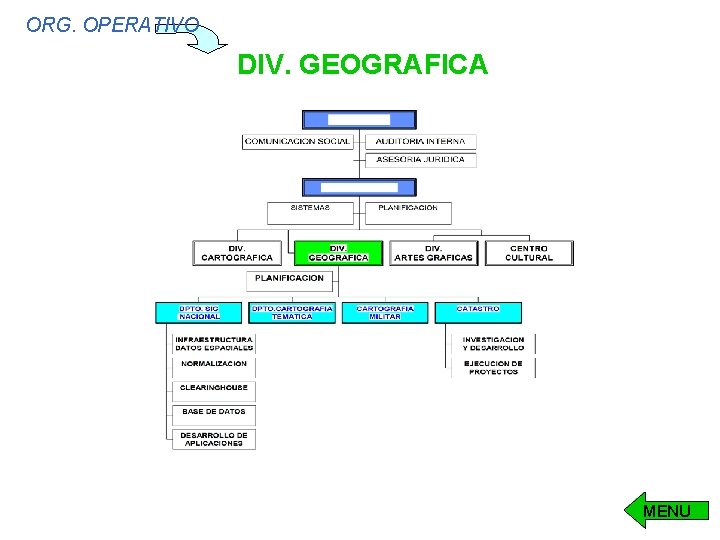 ORG. OPERATIVO DIV. GEOGRAFICA MENU ORG. OPERATIVO DIV. GEOGRAFICA MENU