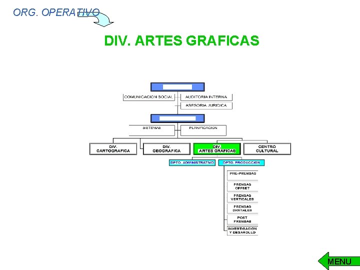 ORG. OPERATIVO DIV. ARTES GRAFICAS MENU ORG. OPERATIVO DIV. ARTES GRAFICAS MENU