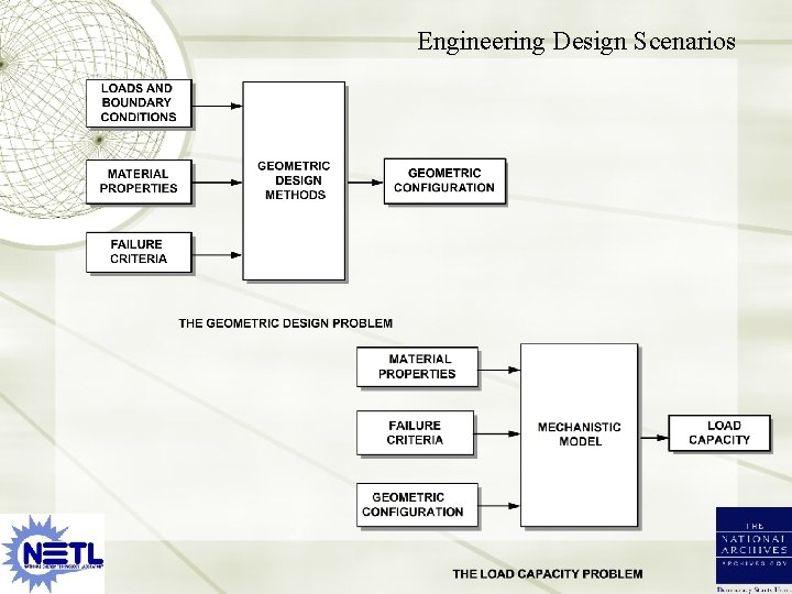 Engineering Design Scenarios 