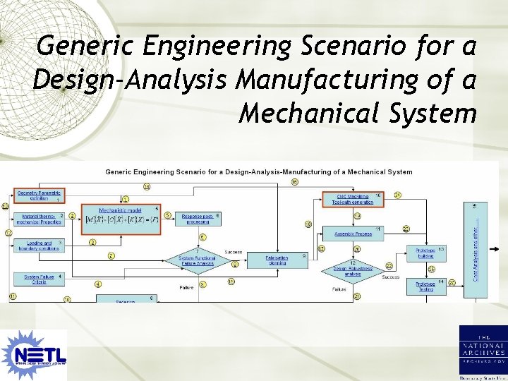 Generic Engineering Scenario for a Design-Analysis Manufacturing of a Mechanical System 