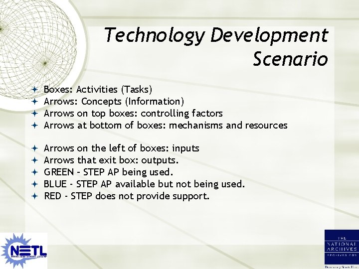 Technology Development Scenario Boxes: Activities (Tasks) Arrows: Concepts (Information) Arrows on top boxes: controlling