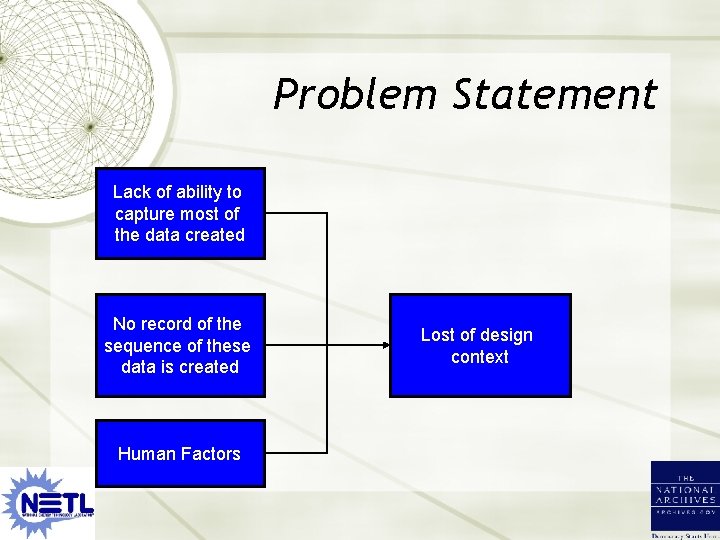 Problem Statement Lack of ability to capture most of the data created No record