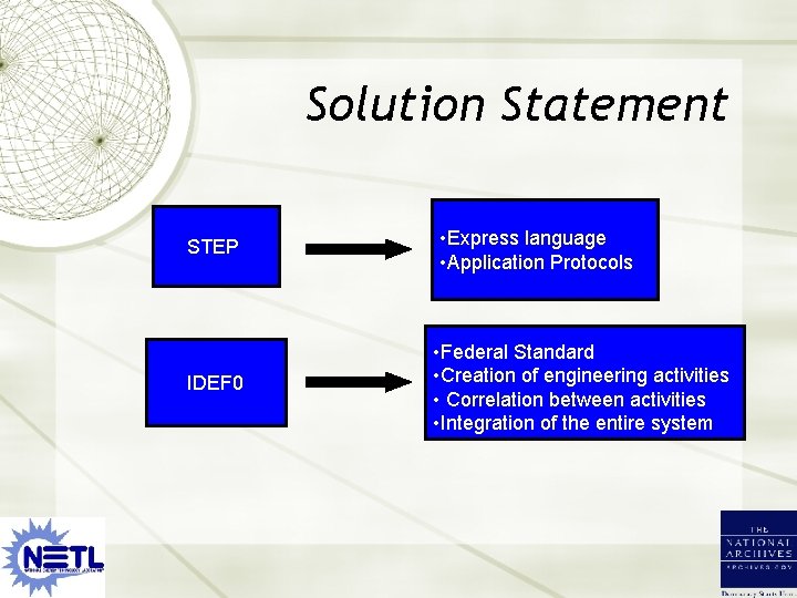 Solution Statement STEP IDEF 0 • Express language • Application Protocols • Federal Standard