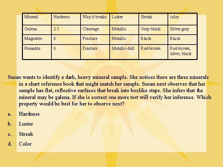 Mineral Hardness Way it breaks Luster Streak color Galena 2. 5 Cleavage Metallic Gray-black