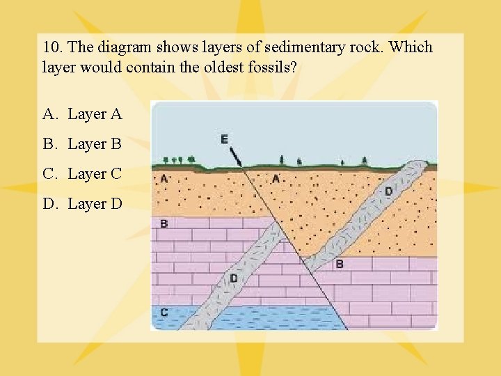 10. The diagram shows layers of sedimentary rock. Which layer would contain the oldest