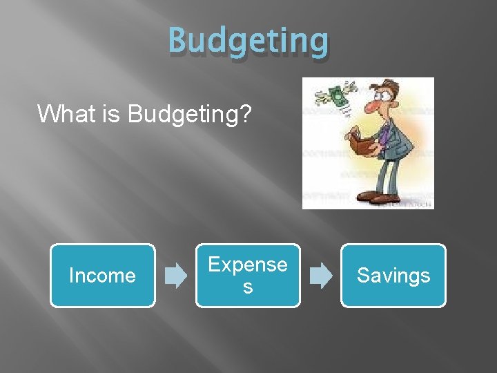 Budgeting What is Budgeting? Income Expense s Savings 