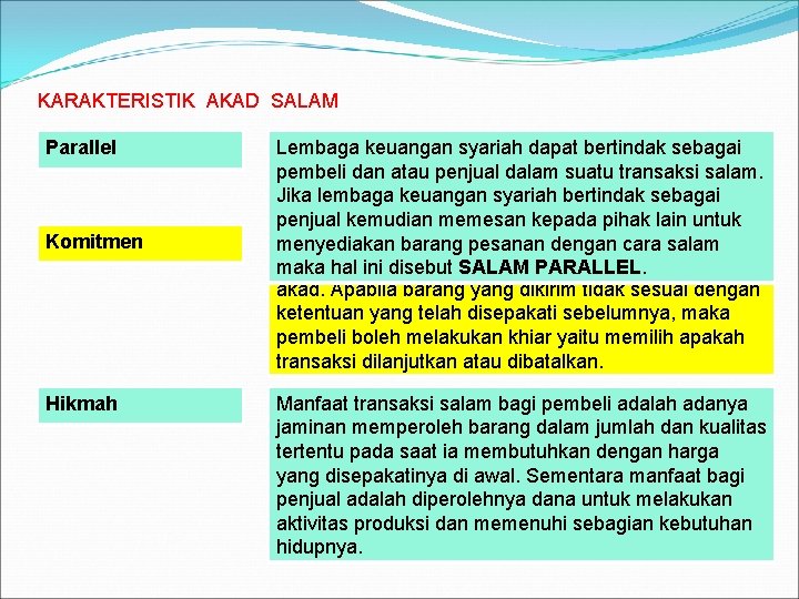 KARAKTERISTIK AKAD SALAM Parallel Komitmen Hikmah Lembaga keuangan syariah dapat bertindak sebagai pembeli dan