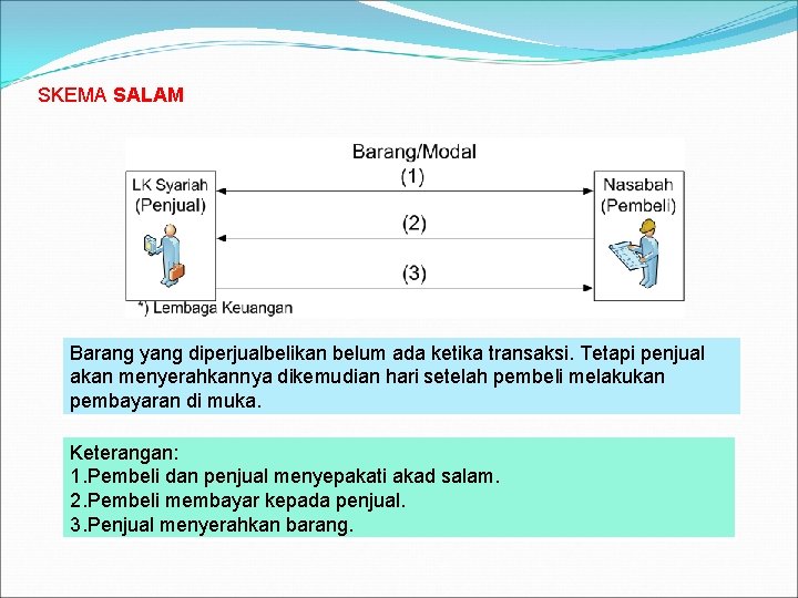 SKEMA SALAM Barang yang diperjualbelikan belum ada ketika transaksi. Tetapi penjual akan menyerahkannya dikemudian