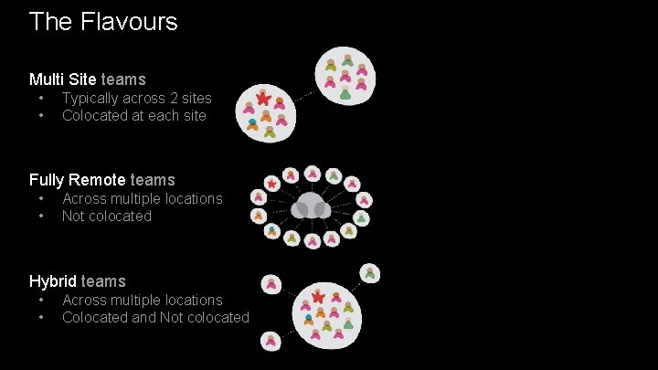 The Flavours Multi Site teams • • Typically across 2 sites Colocated at each