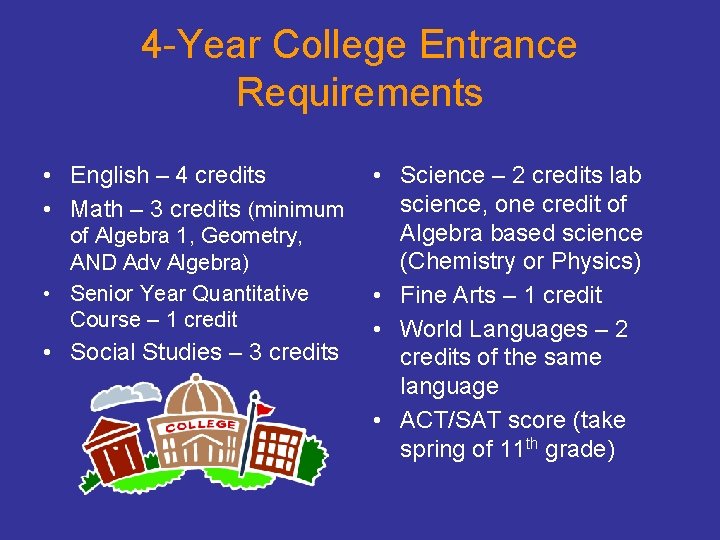 4 -Year College Entrance Requirements • English – 4 credits • Math – 3