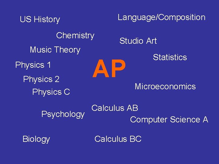 Language/Composition US History Chemistry Music Theory Physics 1 Physics 2 Physics C Studio Art