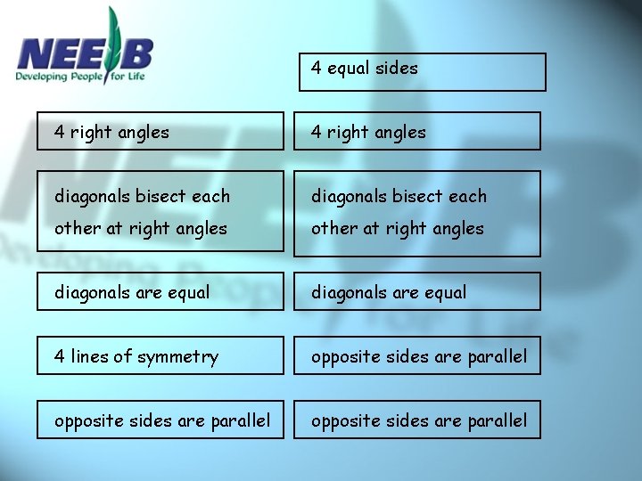 4 equal sides 4 right angles diagonals bisect each other at right angles diagonals