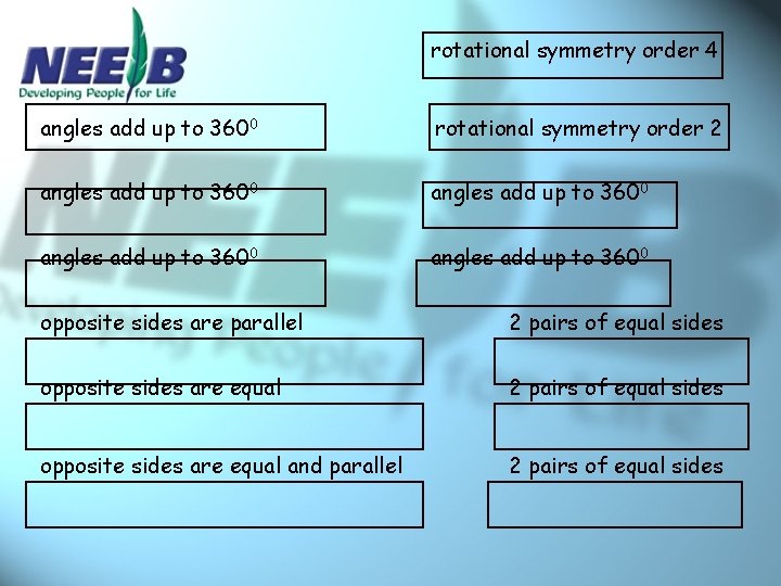 rotational symmetry order 4 angles add up to 3600 rotational symmetry order 2 angles