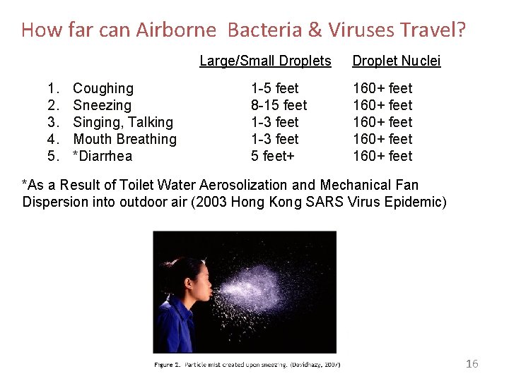 How far can Airborne Bacteria & Viruses Travel? Large/Small Droplets 1. 2. 3. 4.