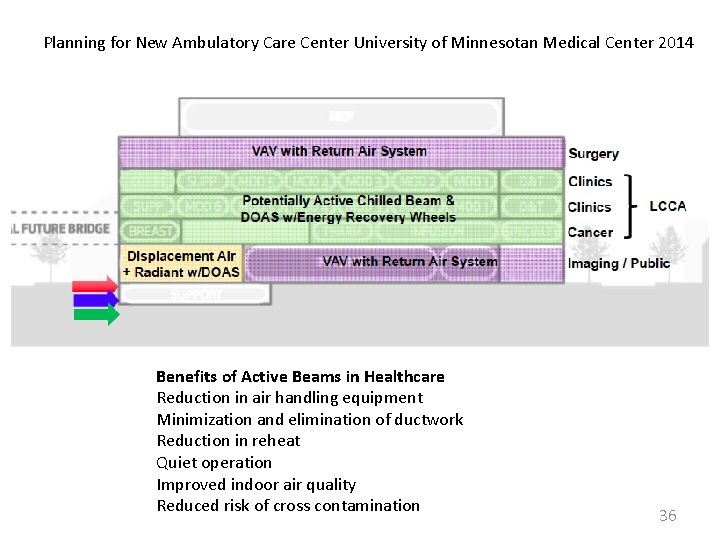 Planning for New Ambulatory Care Center University of Minnesotan Medical Center 2014 Benefits of
