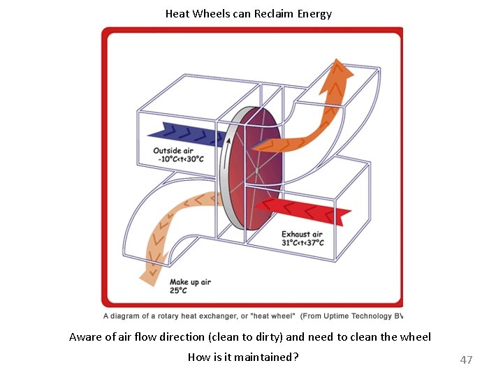 Heat Wheels can Reclaim Energy Aware of air flow direction (clean to dirty) and