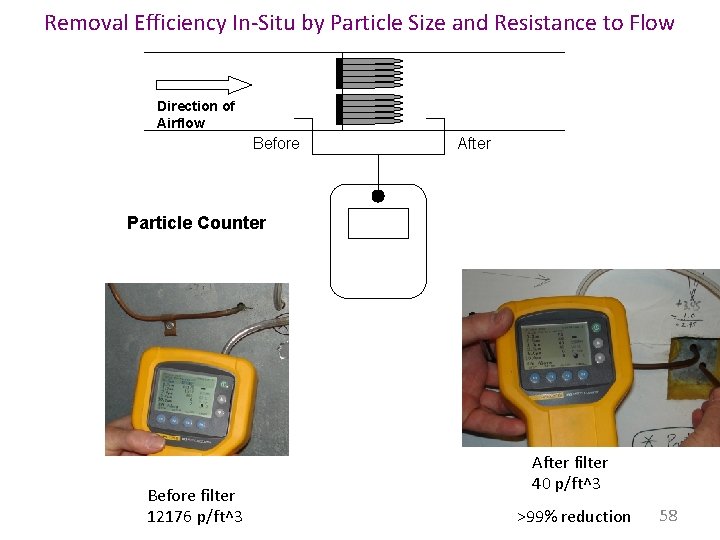 Removal Efficiency In-Situ by Particle Size and Resistance to Flow Direction of Airflow Before