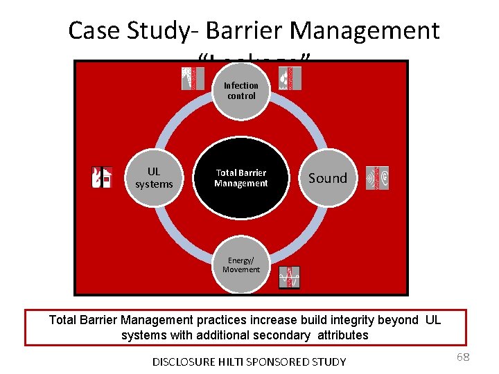 Case Study- Barrier Management “Leakage” Infection control UL systems Total Barrier Management Sound Energy/