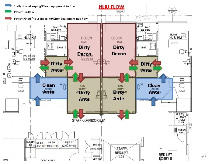 HLIU FLOW Staff/Housekeeping/Clean equipment in-flow Patient/Staff/Housekeeping/Dirty Equipment out-flow Dirty Decon Dirty Ante Clean Ante