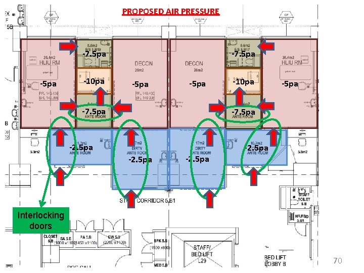 PROPOSED AIR PRESSURE -7. 5 pa -5 pa -10 pa -5 pa -7. 5