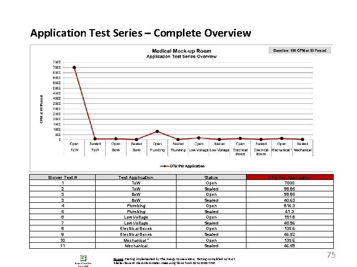 Application Test Series – Complete Overview Blower Test # 1 2 3 3 4