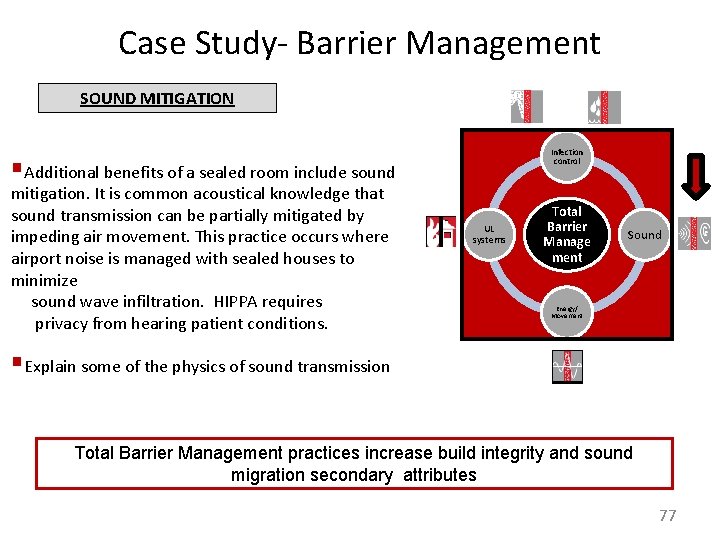 Case Study- Barrier Management SOUND MITIGATION Infection control §Additional benefits of a sealed room