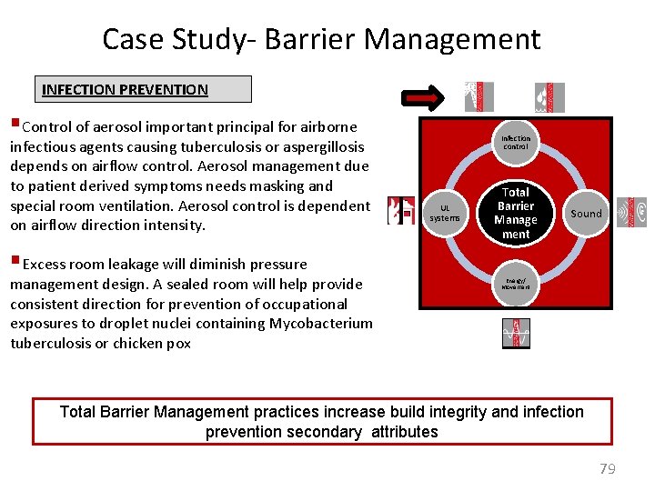  Case Study- Barrier Management INFECTION PREVENTION §Control of aerosol important principal for airborne