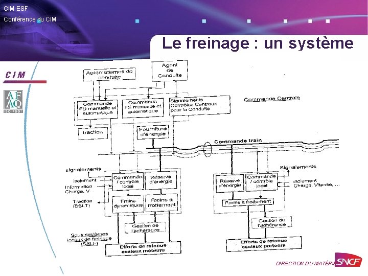 CIM ESF Conférence du CIM Le freinage : un système DIRECTION DU MATÉRIEL 