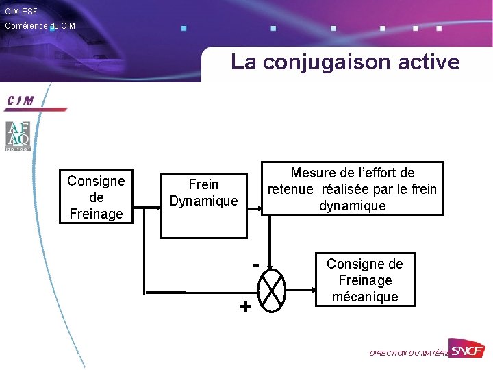 CIM ESF Conférence du CIM La conjugaison active Consigne de Freinage Mesure de l’effort