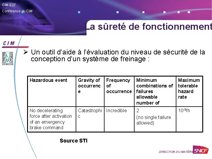 CIM ESF Conférence du CIM La sûreté de fonctionnement Ø Un outil d’aide à