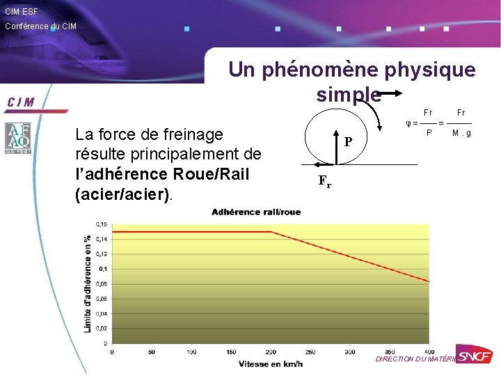 CIM ESF Conférence du CIM Un phénomène physique simple La force de freinage résulte