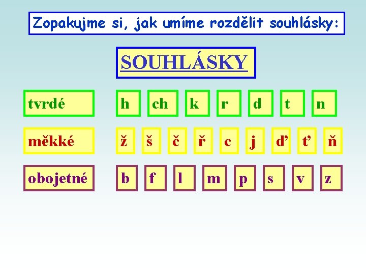 Zopakujme si, jak umíme rozdělit souhlásky: SOUHLÁSKY tvrdé h ch k měkké ž š