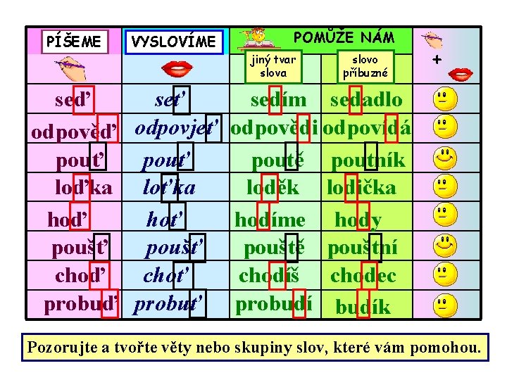  PÍŠEME VYSLOVÍME POMŮŽE NÁM jiný tvar slova slovo příbuzné seď seť sedím sedadlo