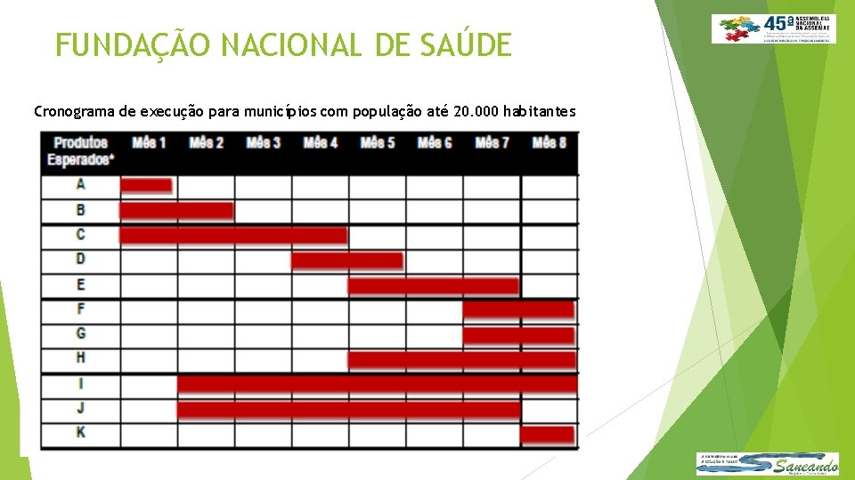 FUNDAÇÃO NACIONAL DE SAÚDE Cronograma de execução para municípios com população até 20. 000