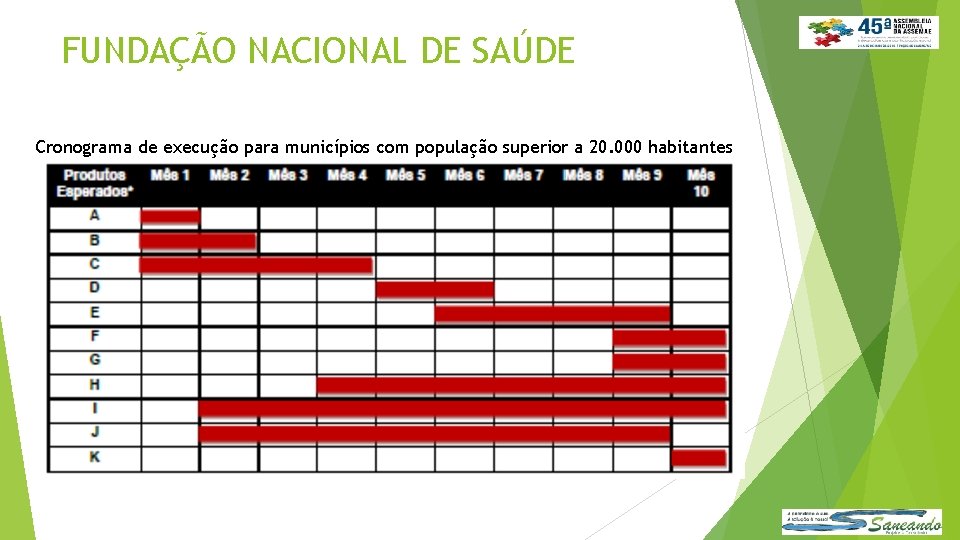 FUNDAÇÃO NACIONAL DE SAÚDE Cronograma de execução para municípios com população superior a 20.