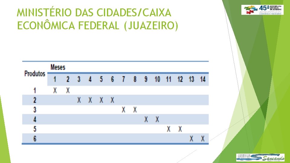 MINISTÉRIO DAS CIDADES/CAIXA ECONÔMICA FEDERAL (JUAZEIRO) 