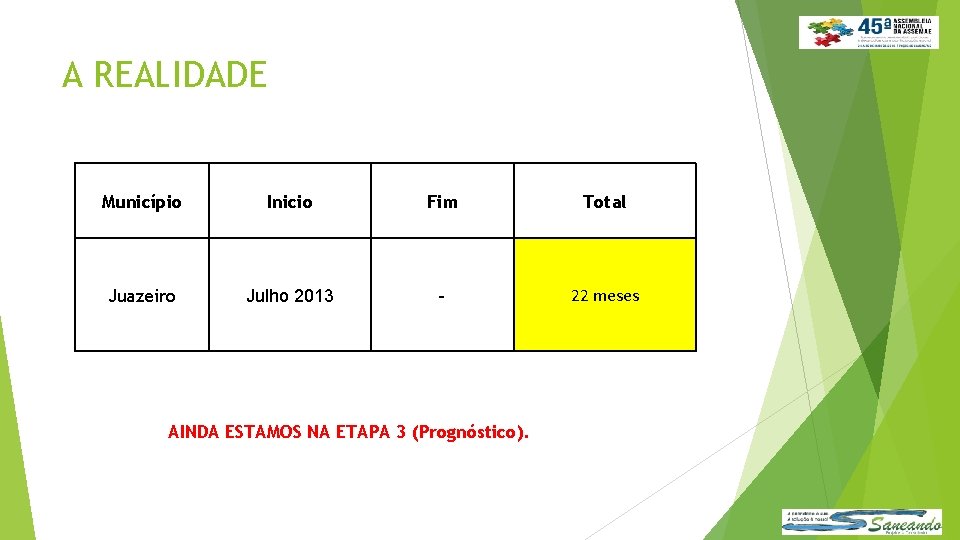 A REALIDADE Município Inicio Fim Total Juazeiro Julho 2013 - 22 meses AINDA ESTAMOS