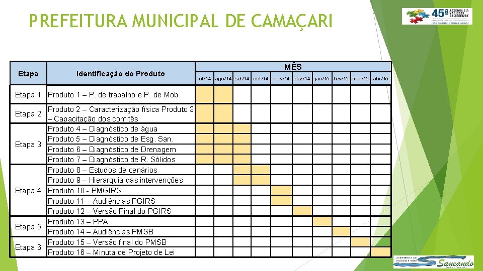 PREFEITURA MUNICIPAL DE CAMAÇARI Etapa Identificação do Produto Etapa 1 Produto 1 – P.